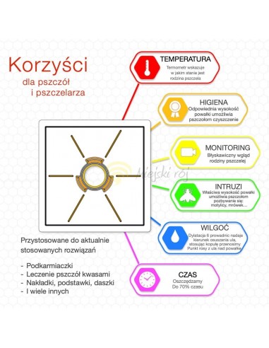 POWAŁKA PRZEŹROCZYTA HIGIENICZNA - WIELKOPOLSKA...