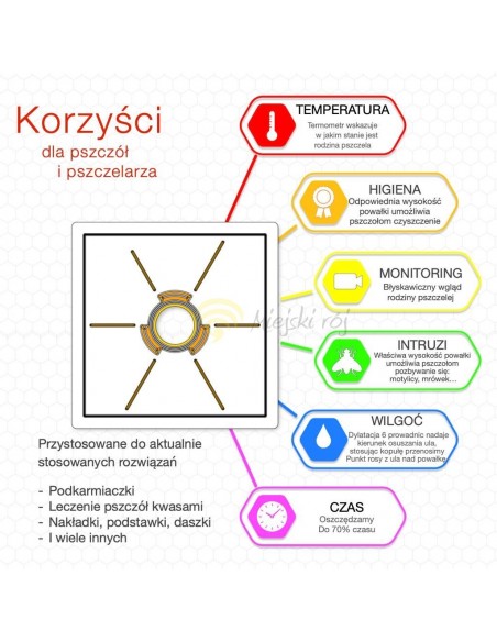 POWAŁKA PRZEŹROCZYTA HIGIENICZNA - WIELKOPOLSKA - Z TERMOMETREM